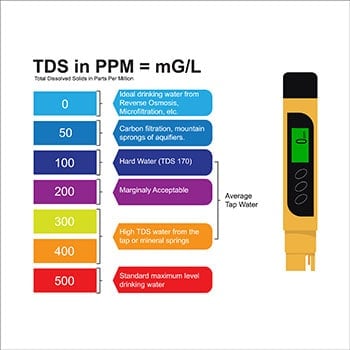 Tds Meter Reading Chart