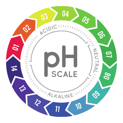 pH scale