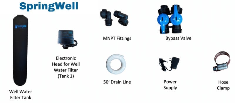 SpringWell WS parts that are included with this system