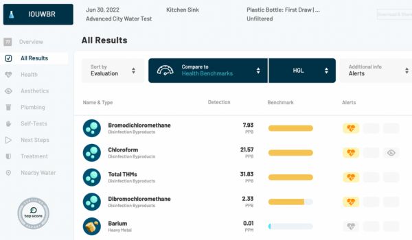 Risks of Distilled Water – SimpleLab Tap Score