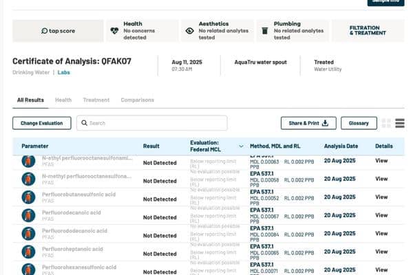 A look into our Tapscore online dashboard to review our test results for Aquatru