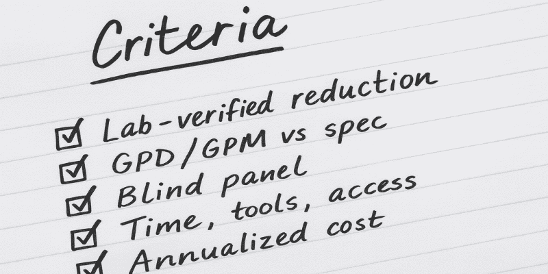 Checklist of key water filter scoring factors including filtration performance, flow pressure, installation, build quality, operating cost, and certifications, shown in a clean design style.